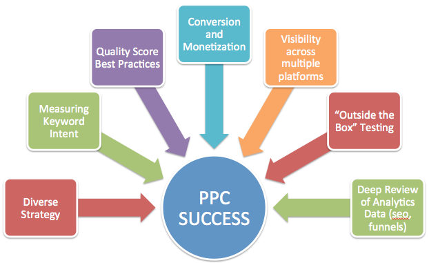 PPC-Image