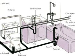 home water drainage