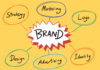 Brand